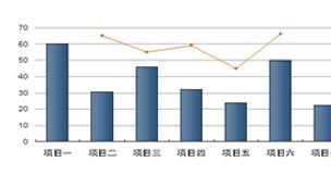 投資咨詢 您的個(gè)性化財(cái)富導(dǎo)航儀