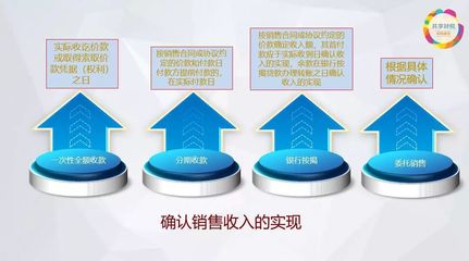 房地產(chǎn)開發(fā)企業(yè)預(yù)繳企業(yè)所得稅 投資咨詢要點(diǎn)解析